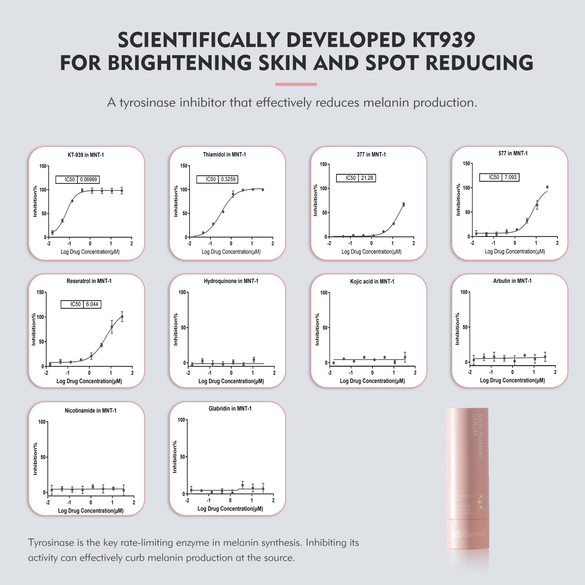 KOSHINÉ KT-939 Anti-Pigment Serum Intensive Dark Spot Reduction & Radiance Booster Suitable for Men and Women